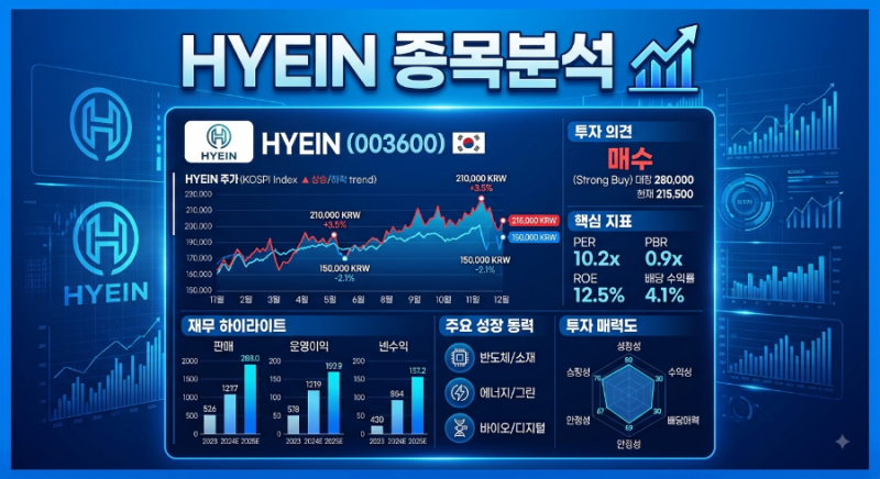 혜인 주가전망