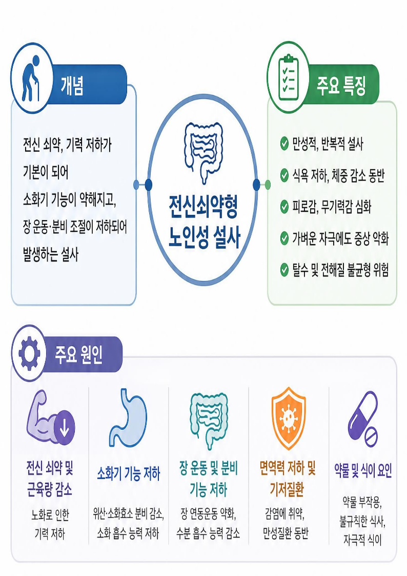 노인 설사, 1주 이상 물설사 지속될때 장염보다 더 흔한 원인 2가지