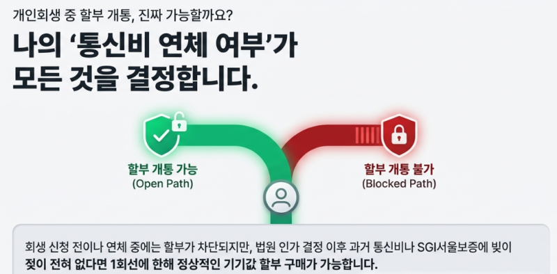 개인회생 중 휴대폰 할부 개통 가능할까? (연체 상황별 개통 가이드)