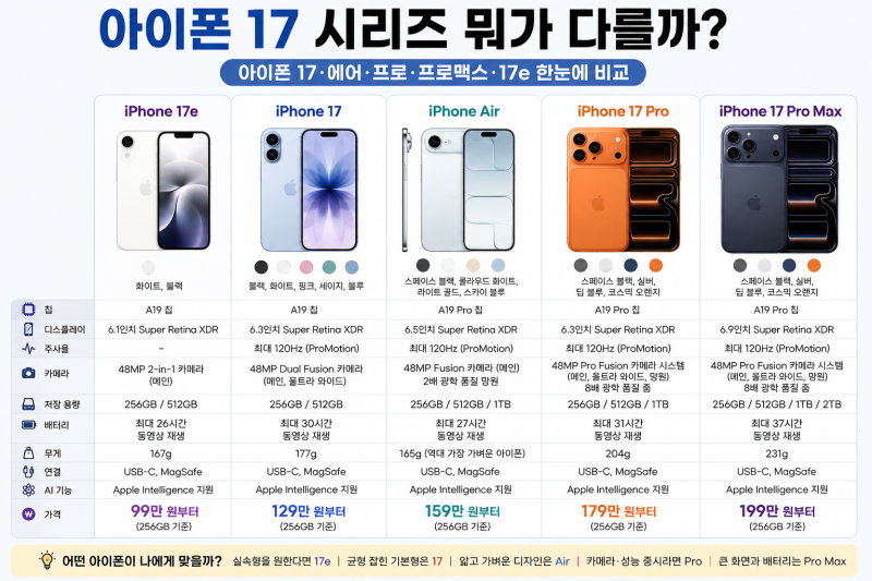 아이폰 17 시리즈 뭐가 다를까?