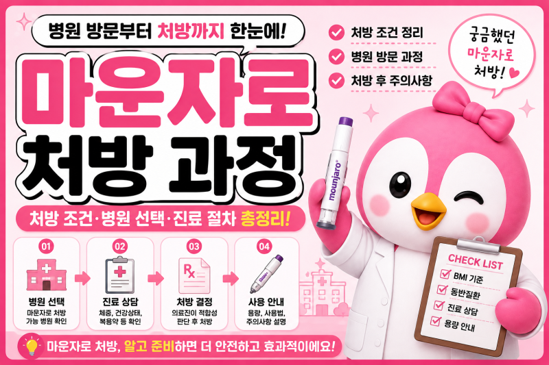 마운자로 처방 어떻게 받을까? 처방 조건·병원 방문 과정 총정리