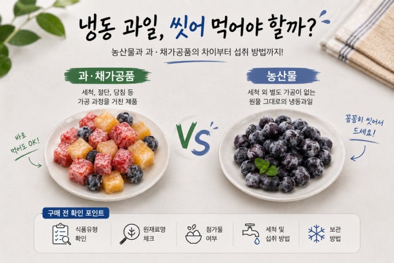 냉동 블루베리 씻어먹어야 한다고?! 세척 여부 꼭 확인하기