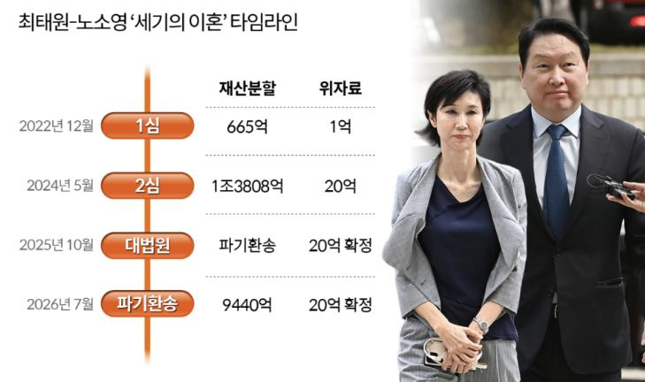 김희영 목걸이 7억 논란, 최태원 9440억 판결 속 패션 총정리