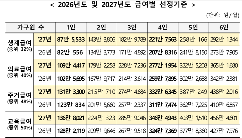 가계부와 계산기