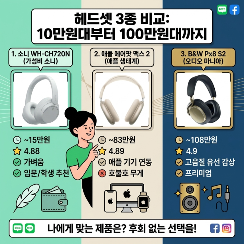 헤드셋 3종 비교 추천, 10만 원대부터 100만 원대까지 뭘 사야 할까