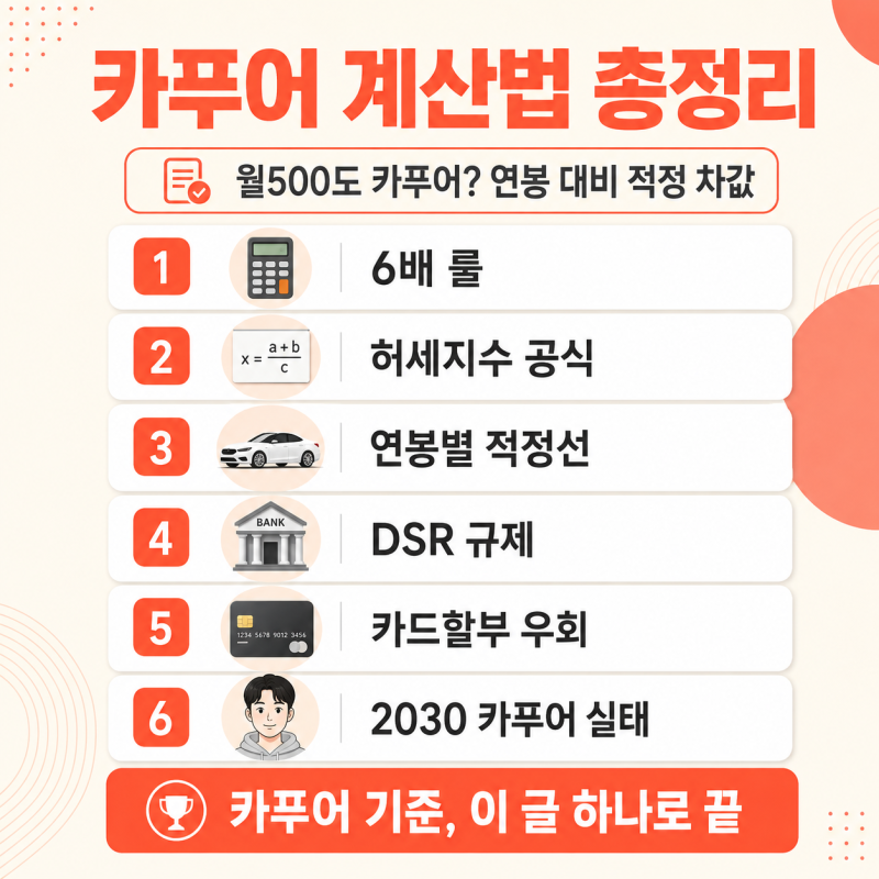 "나도 카푸어?.."연봉별 카푸어 계산법 총정리