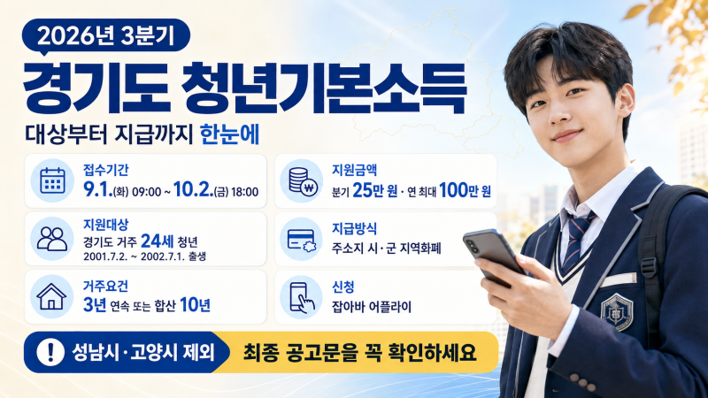 "경기도 청년기본소득 3분기 신청 안내 (9월 1일 접수 시작)"