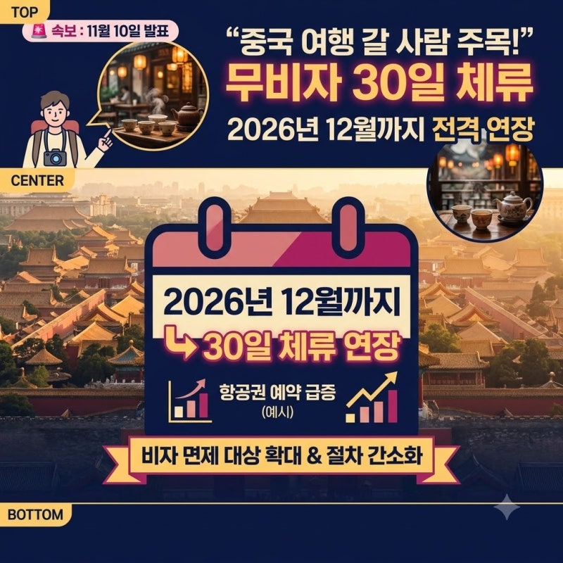 “중국 여행 갈 사람 주목!” 무비자 30일 체류 2026년 12월까지 전격 연장 꿀팁