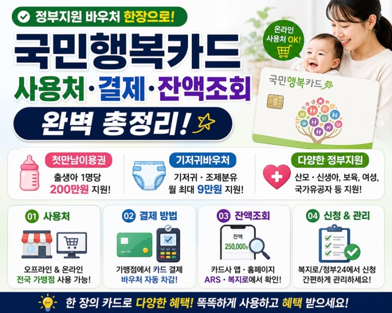 국민행복카드 사용처 어디 온라인 첫만남이용권 기저귀바우처 결제 방법과 잔액조회 총정리