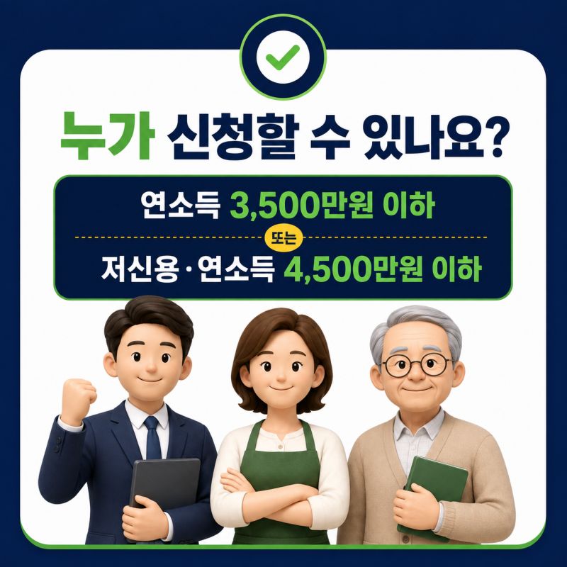 아이엠뱅크 햇살론통합 일반보증 대출 신청방법, 저신용자 1,500만원 영업점 접수 가이드