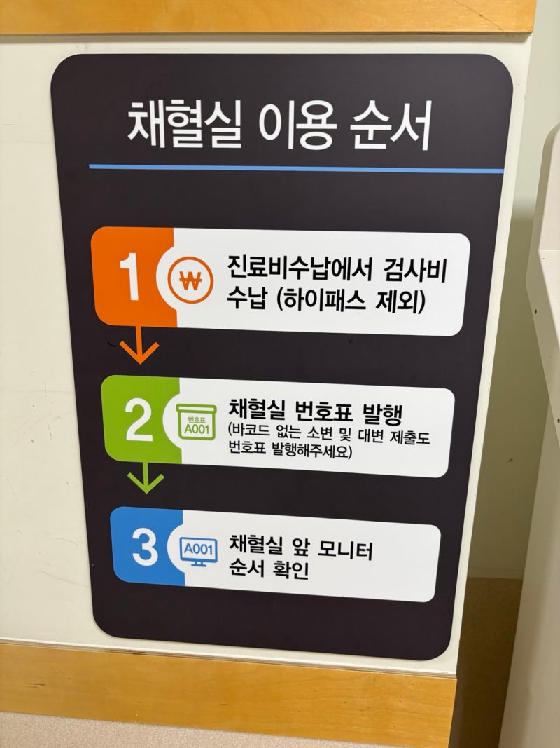 [세브란스 어린이병원] 크론병 진단 후 첫 외래 진료..