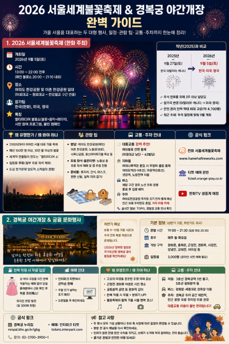 2026 서울세계불꽃축제 & 경복궁 야간개장 완벽 가이드