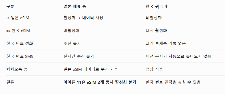 알뜰폰 번호이동 후기｜프리티→시월모바일, 번호이동 인증 실패하면?