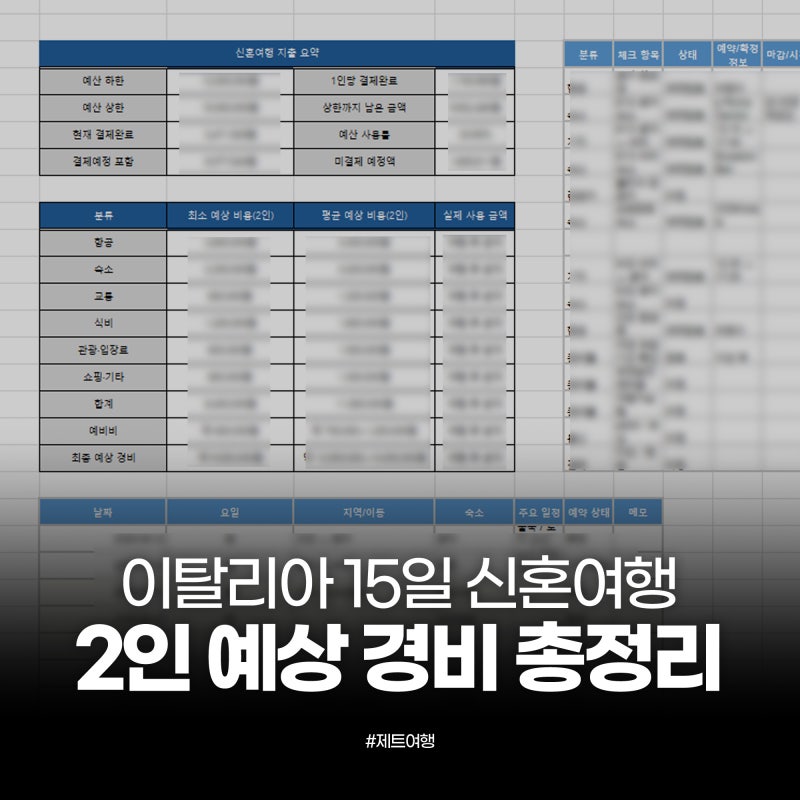 이탈리아 15일 신혼여행 경비 총정리｜항공권·숙소·교통·식비 예상