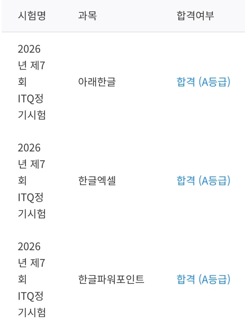 ITQ 시험 후기 [한글, 엑셀, 파워포인트]