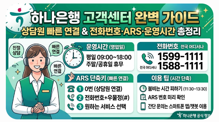 하나은행 고객센터 상담원 빠른 연결 방법｜전화번호·ARS·운영시간 총정리