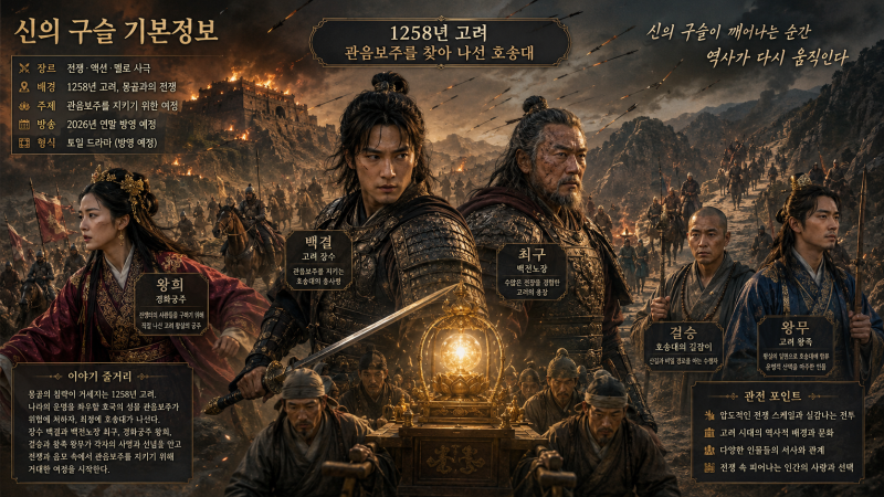 신의 구슬 기본정보 안보현·이성민, 고려 전쟁 사극이 기대되는 이유