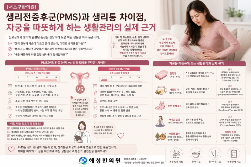 [서초구한의원] 생리전증후군(PMS)과 생리통 차이점, 자궁을 따뜻하게 하는 생활관리의 실제 ....