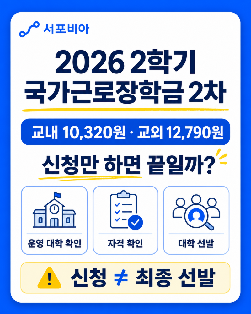 2026 국가근로장학금 2차｜교외 시급 12,790원, 신청만 하면 끝일까?