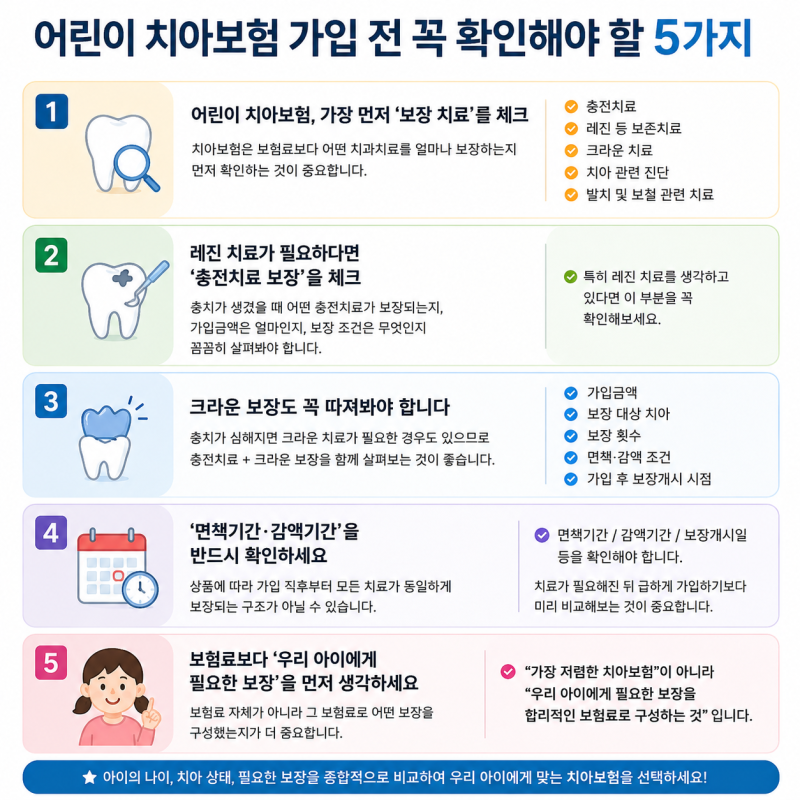 어린이 치아보험 가입 전 꼭 확인해야 할 5가지｜레진·크라운 보장부터 면책기간까지