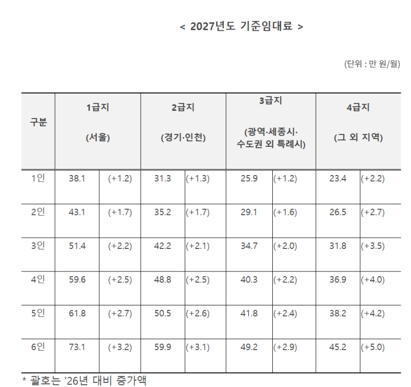 결국 이게 맞는 건가, 정리해보면 이렇습니다
