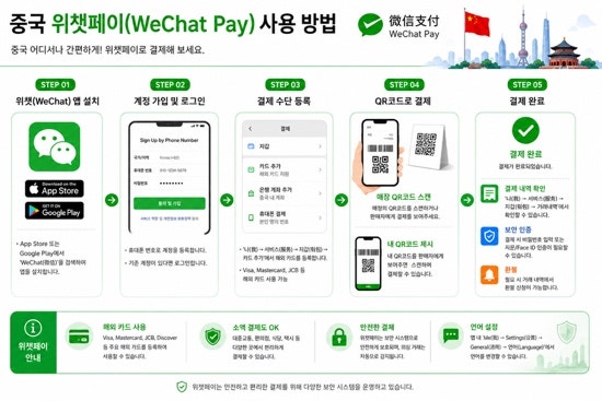 중국ㅣ위챗페이(WeChat Pay)