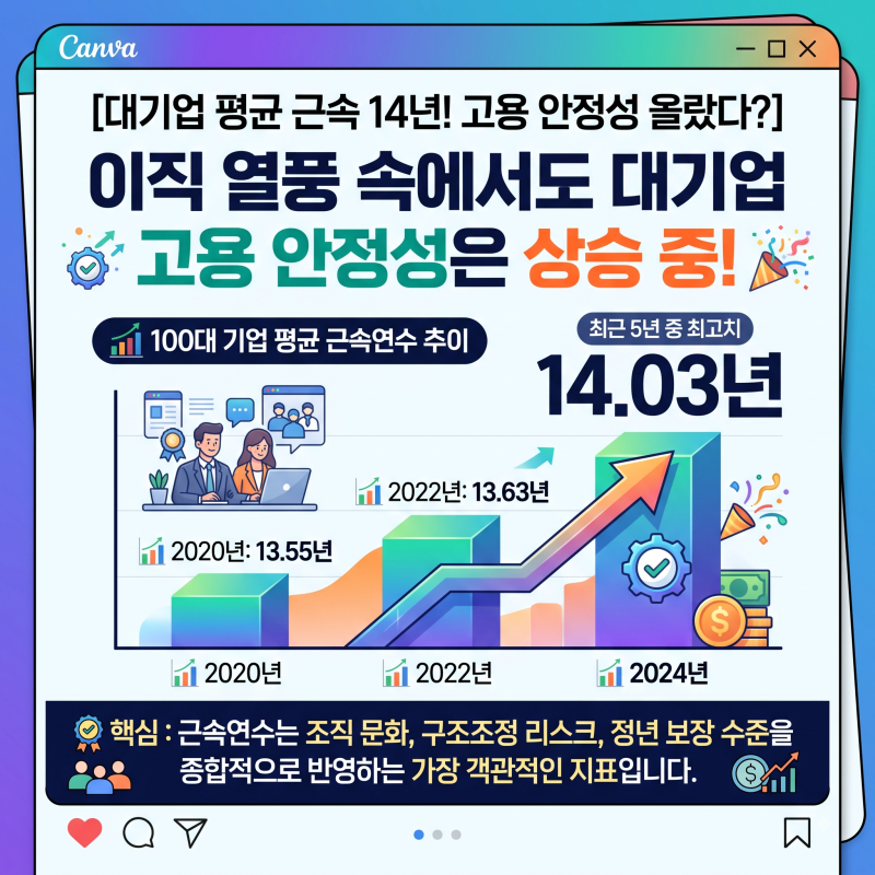 정년까지 다니기 좋은 대기업 TOP5, 평균 근속연수로 확인하는 고용 안정성 순위