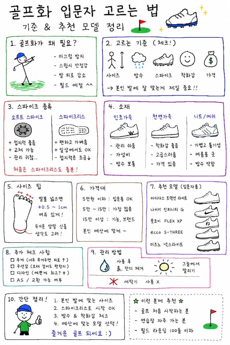 골프화 입문자 고르는 기준과 추천 모델 정리