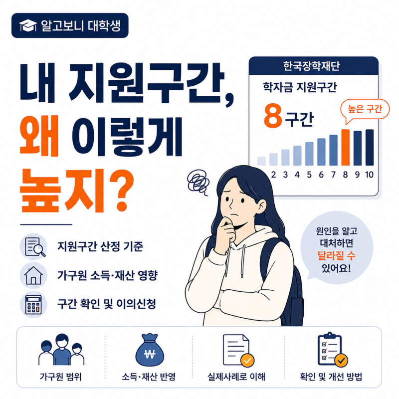국가장학금 학자금 지원구간, 왜 생각보다 높게 나올까?