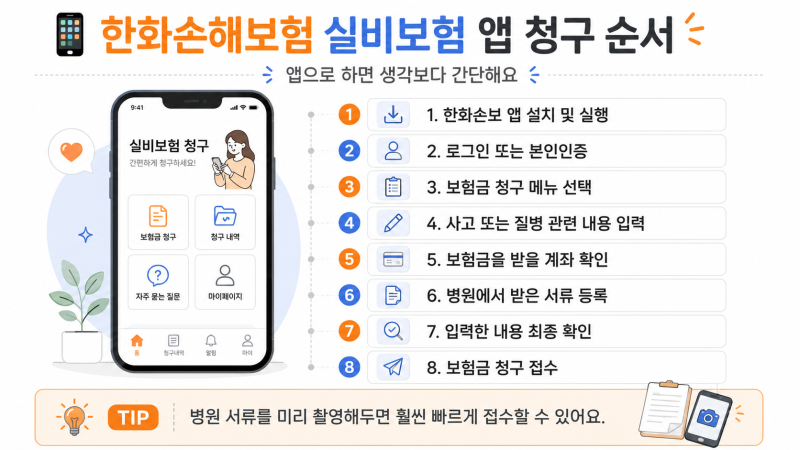 한화손해보험 실비보험 청구방법 (+모바일 청구부터 필요한 서류까지 쉽게 정리)
