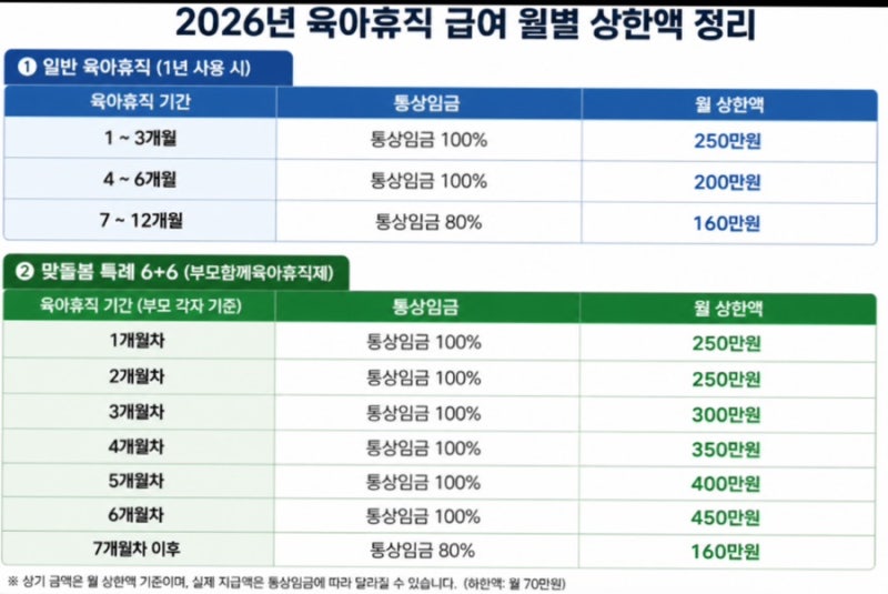 육아휴직 1년6개월 조건 6+6 부모 함께 육아휴직제 특례 소급적용 실제 육아휴직 급여 받아본 ....