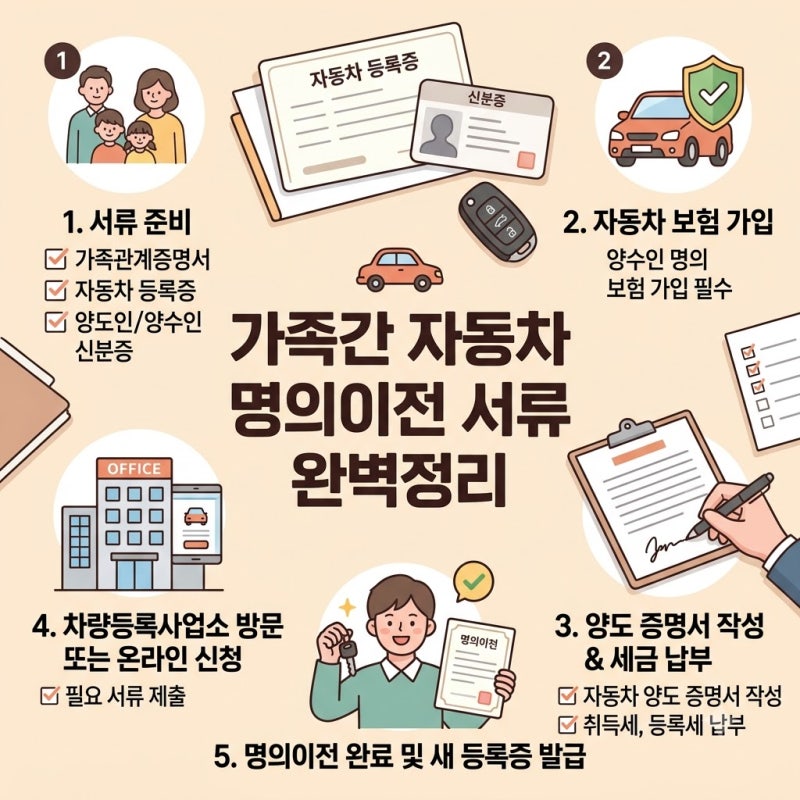 가족간 자동차 명의이전 서류 준비부터 절차까지 총정리 (자동차 이전등록 신청위임장 양식 ....