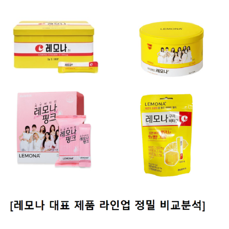 국민 비타민 레모나 효능 부작용 총정리, 성분 복용법 및 레모나 핑크 차이점 비교
