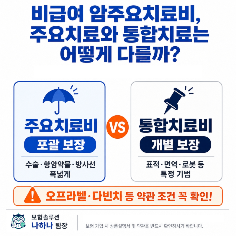 비급여 암주요치료비, 주요치료와 통합치료는 어떻게 다를까