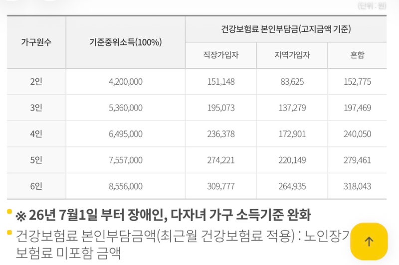 [다겨미네 정보공유] 2026 완화된 다자녀 기저귀바우처 신청방법
