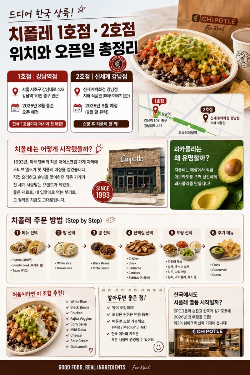 치폴레 한국 상륙! 1호점·2호점 위치와 오픈일, 주문방법까지 총정리