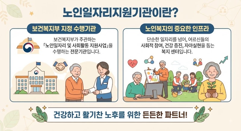 이용방법 및 취업준비