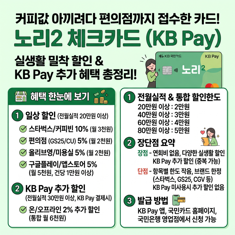 커피값 아끼려다 편의점까지 접수한 카드 - 노리2 체크카드 (KB Pay) 총정리