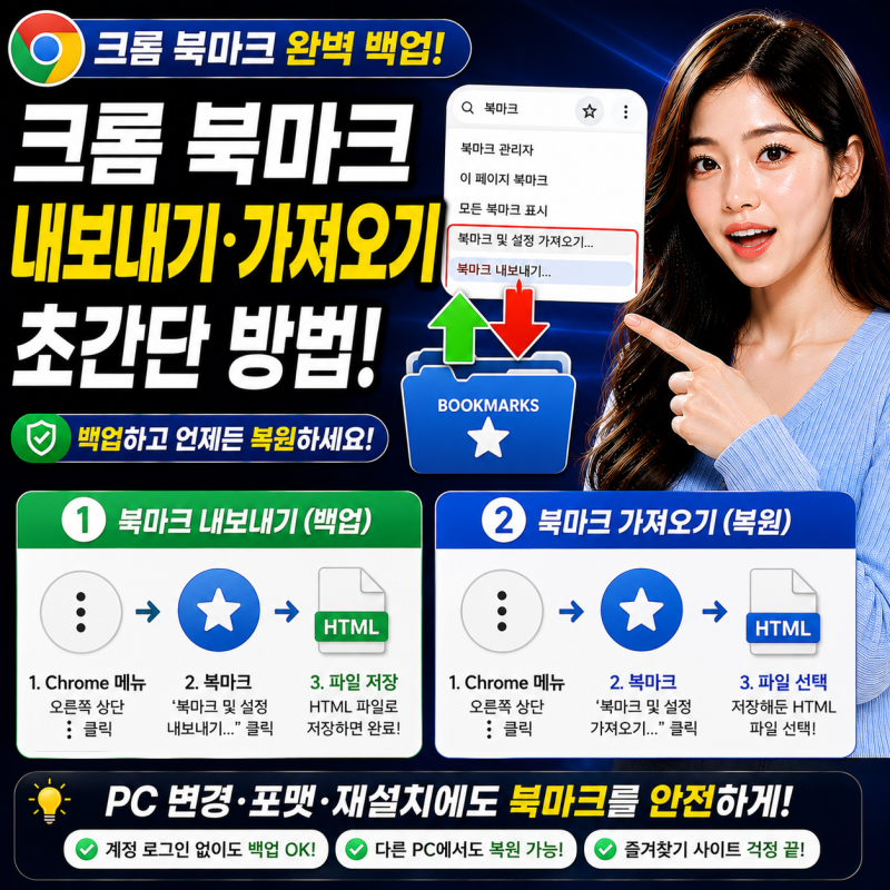 크롬 북마크 백업 내보내기와 가져오기 방법