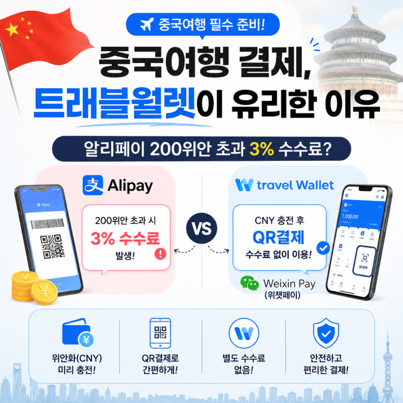 중국여행 트래블월렛 추천｜알리페이 3% 수수료 대신 위챗페이 QR결제