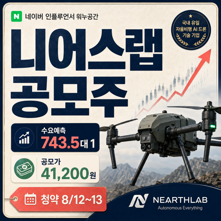 <b>니어스랩</b> 공모주, 수요예측 743대 1 공모가 4만1200원 청약할 만할까?