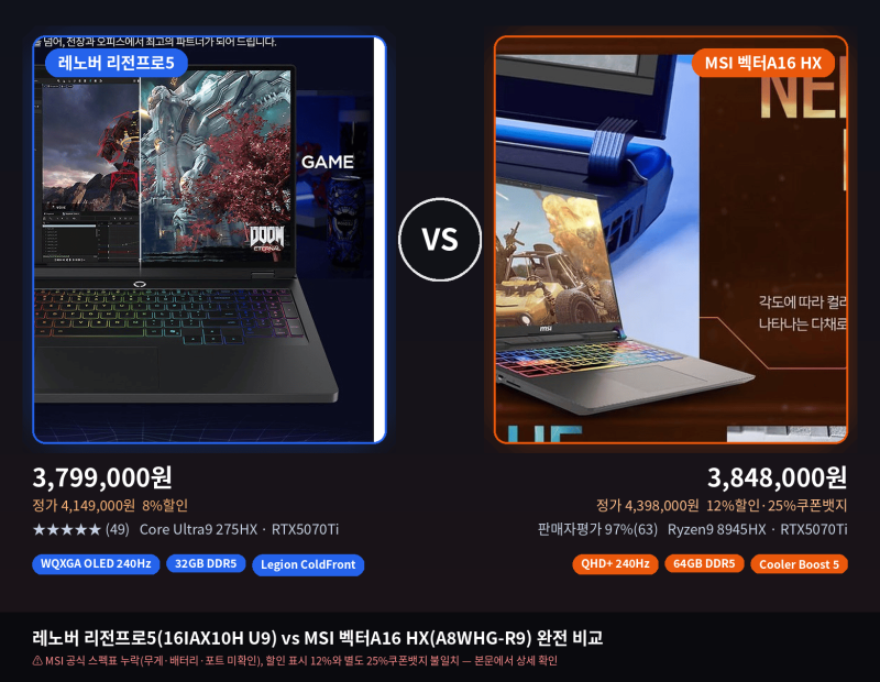 [광고] 게이밍 노트북 RTX5070Ti 레노버 리전프로5(16IAX10H U9) vs MSI 벡터A16 HX(A8WHG-R9)