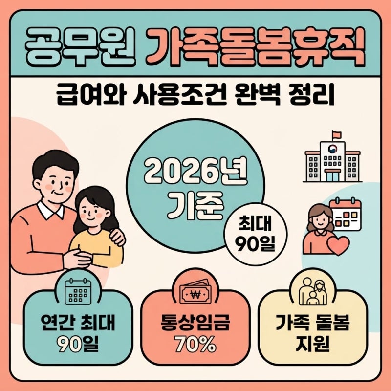 공무원 가족돌봄휴직 2026년 가족돌봄휴직, 급여와 사용조건 완벽 정리