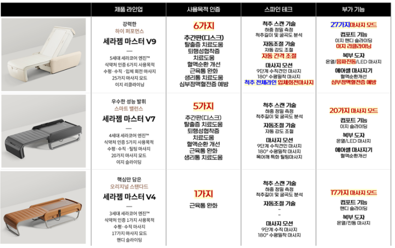 [전자랜드 일산점] 추석 효도선물 1위 세라잼! 9월 추석 미리 장만! 마스터 V9·V7 특별 혜택 세....