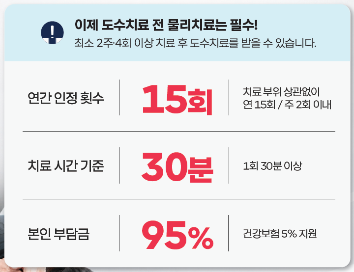 목동 허리도수치료, 필요한 경우부터 효과·횟수까지