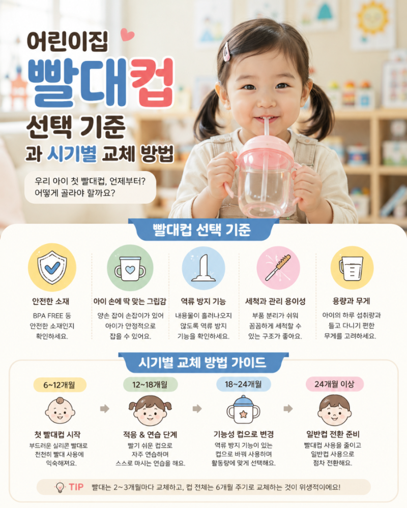 어린이집 빨대컵 선택 기준과 시기별 교체 방법