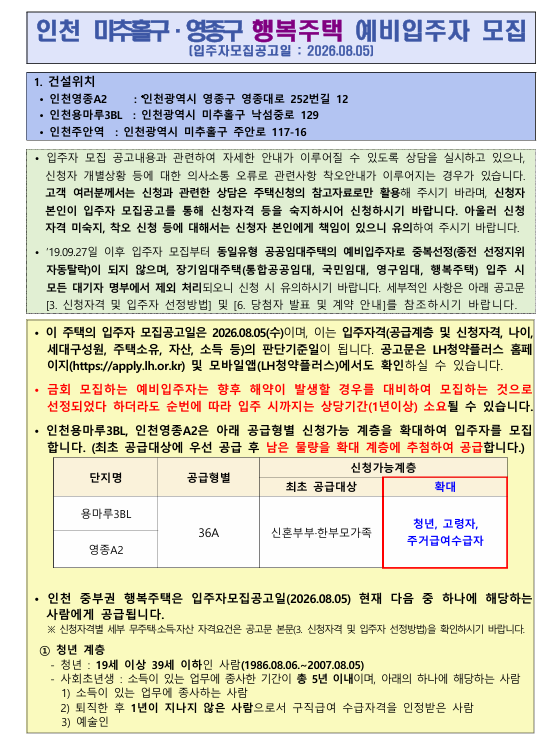 [LH 공고] 인천 미추홀구·영종구 행복주택 예비입주자 모집 완벽 정리 (26.08.05 공고)