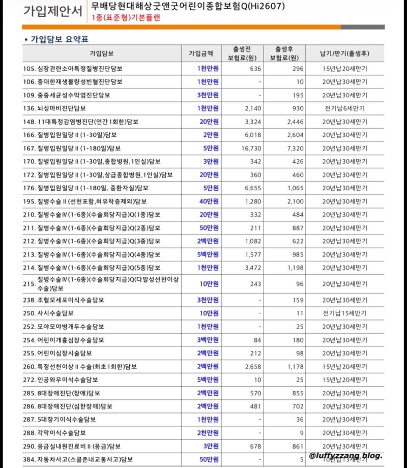 [태아보험] 현대해상 실비 태아보험 가입 | 태아보험은 무조건 가입해요 | 경산모의 보험 가....