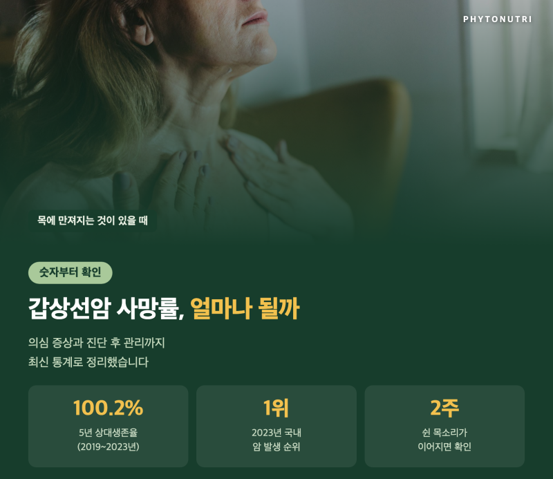 갑상선암 사망률 낮추는 법? 의심 증상과 건강 관리 팁