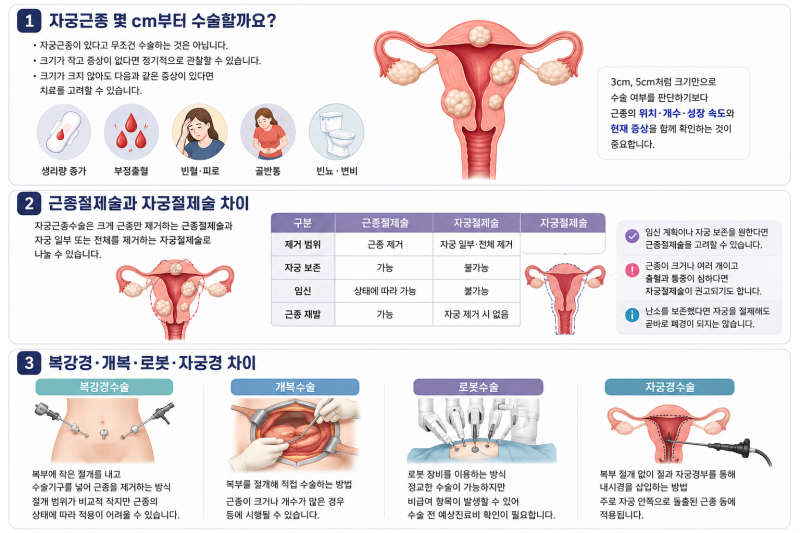 자궁근종수술 비용 얼마나 들까? 실비보험과 수술비 청구 정리